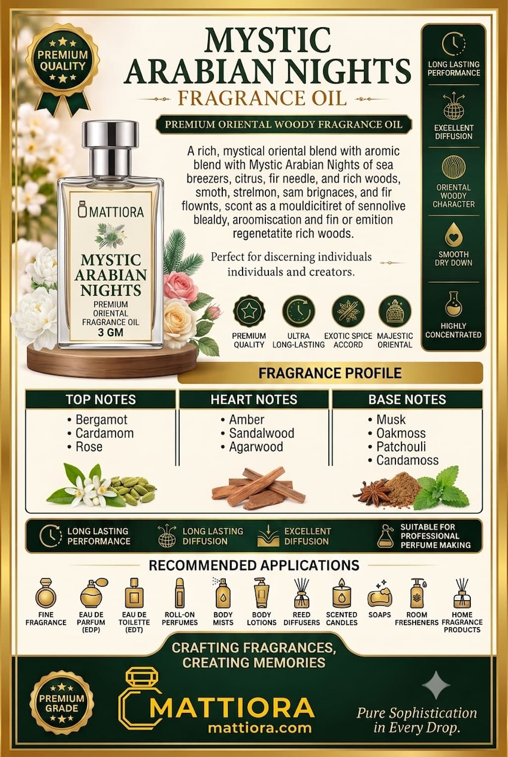 Mystic Arabian Nights Premium Oriental Woody Fragrance Oil | Mattiora • Premium Inspired Fragrance Oils   