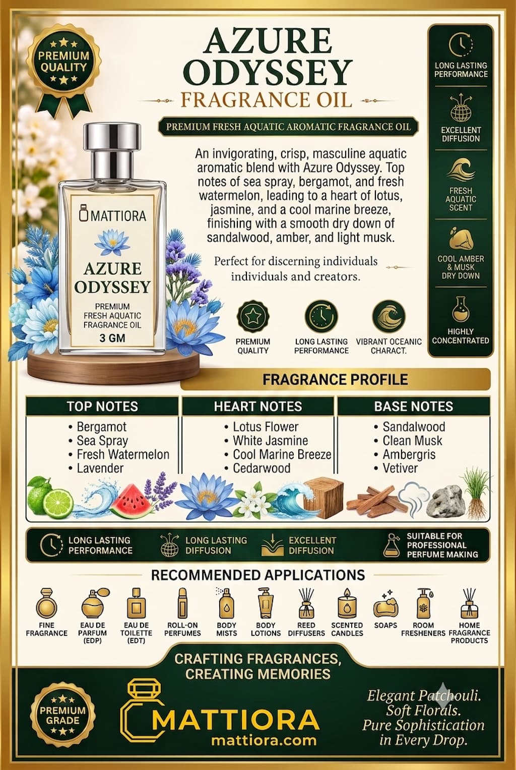 Azure Odyssey Premium Fresh Aquatic Aromatic Fragrance Oil | Mattiora  • Premium Inspired Fragrance Oils