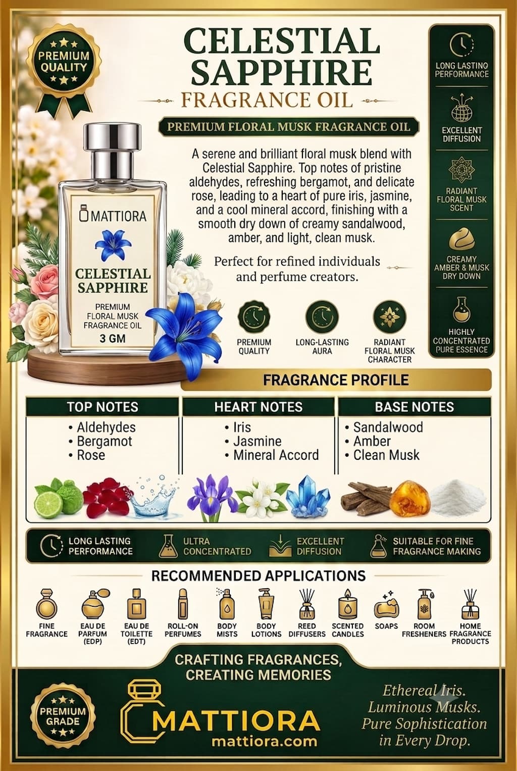Celestial Sapphire Premium Floral Musk Fragrance Oil | Mattiora  • Premium Inspired Fragrance Oils