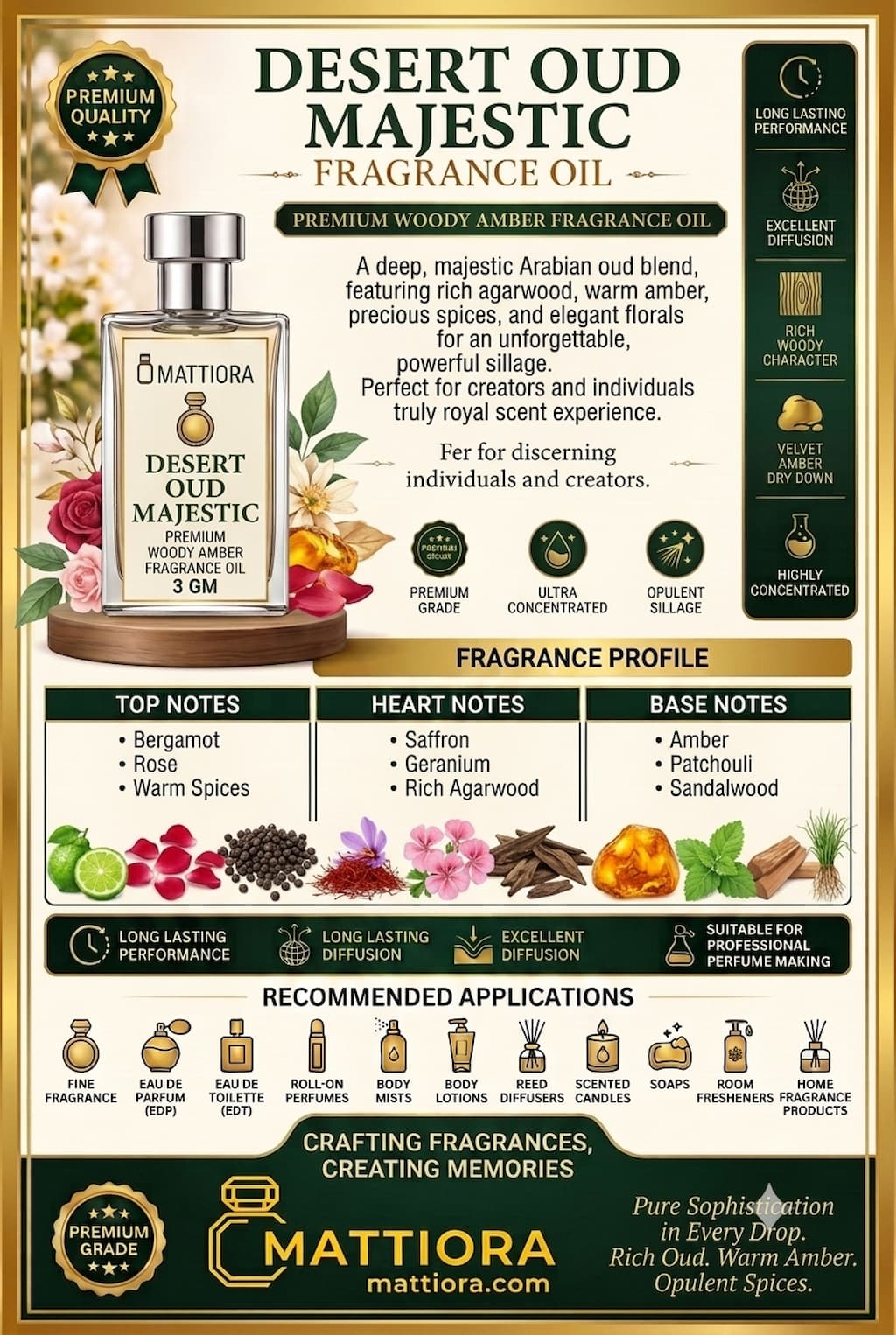 Desert Oud Majestic Premium Woody Amber Fragrance Oil | Mattiora  • Premium Inspired Fragrance Oils