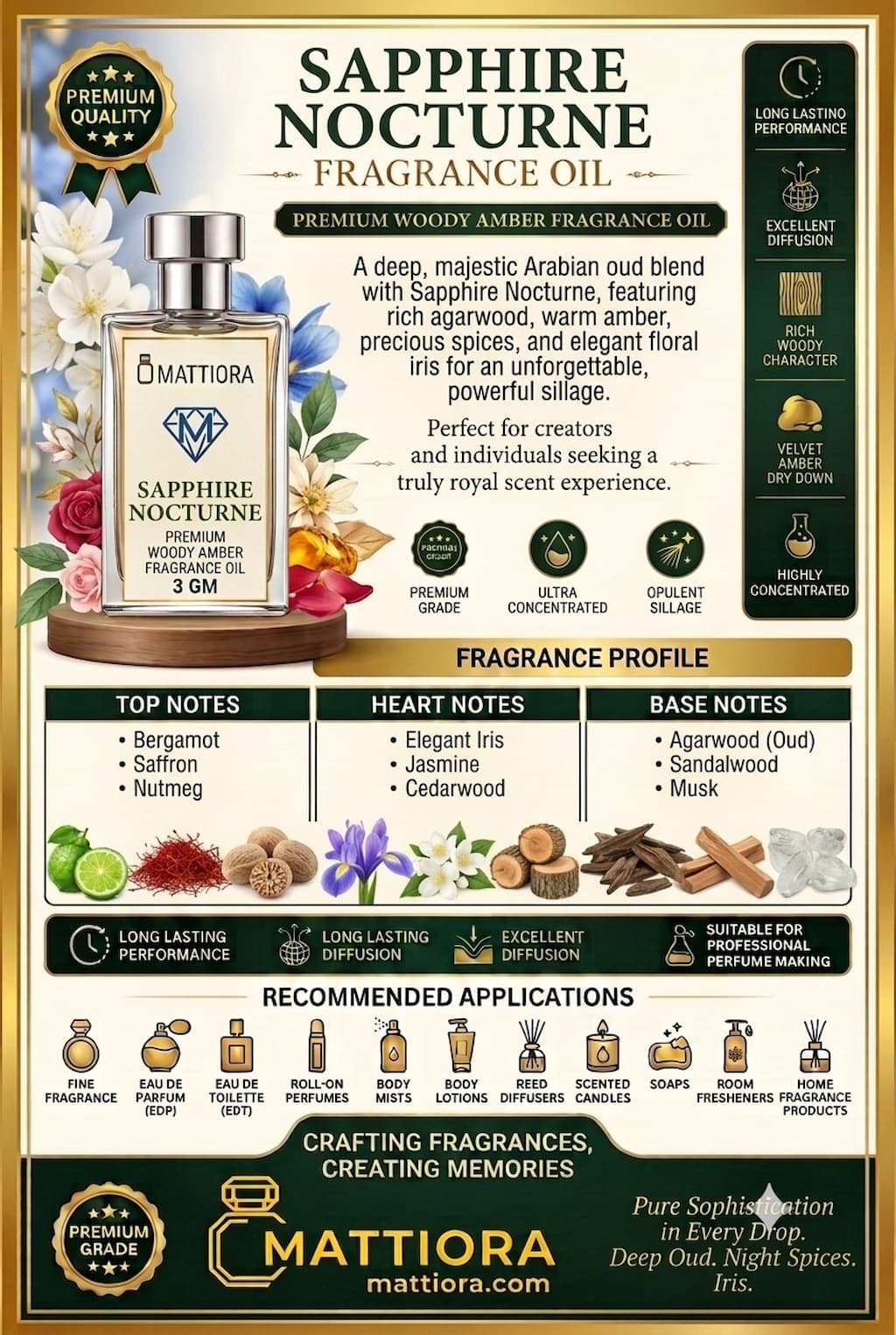Sapphire Nocturne Premium Woody Amber Fragrance Oil | Mattiora  • Premium Inspired Fragrance Oils