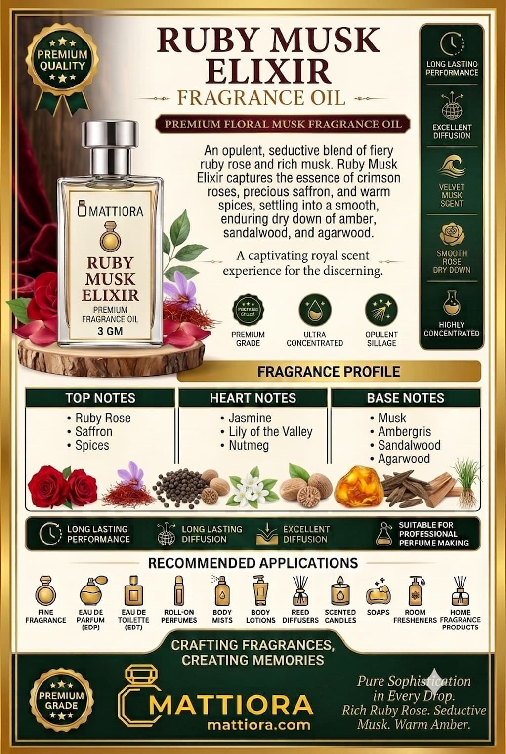 Ruby Musk Elixir Premium Floral Musk Fragrance Oil | Mattiora  • Premium Inspired Fragrance Oils 