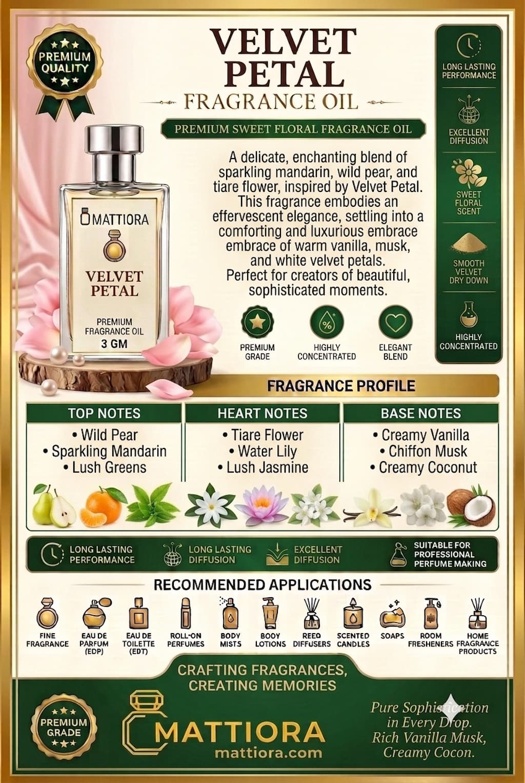 Velvet Petal Premium Sweet Floral Fragrance Oil | Mattiora  • Premium Inspired Fragrance Oils
