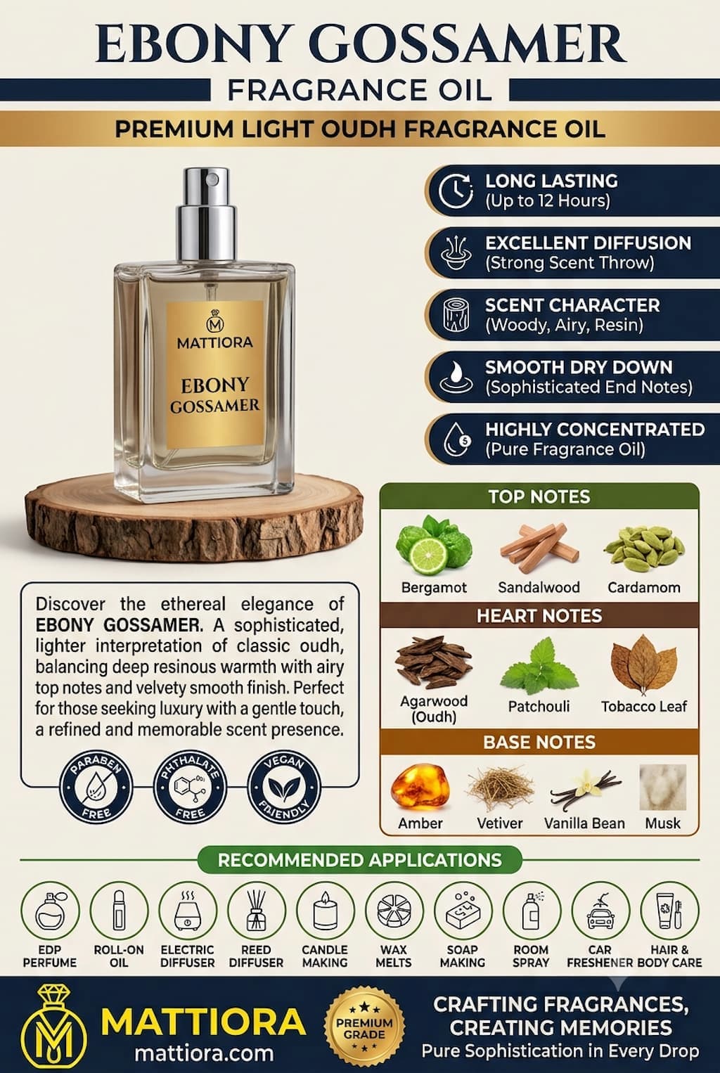 Ebony Gossamer Premium Light Oudh Fragrance Oil | Mattiora  • Premium Inspired Fragrance Oils