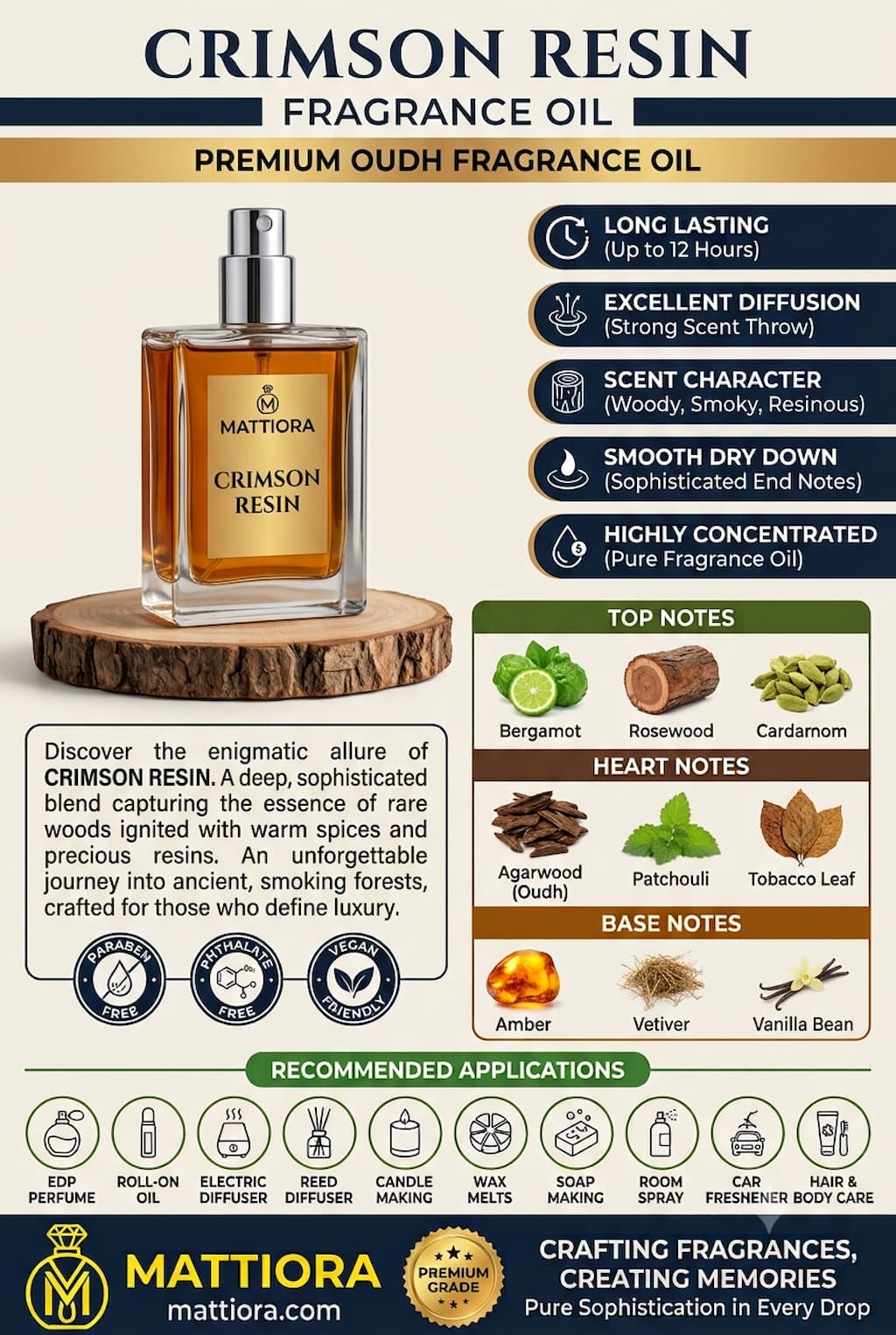 Crimson Resin Premium Oudh Fragrance Oil | Mattiora   • Premium Inspired Fragrance Oils