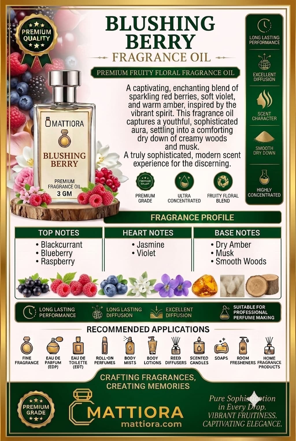 Blushing Berry Premium Fruity Floral Fragrance Oil | Mattiora  • Premium Inspired Fragrance Oils