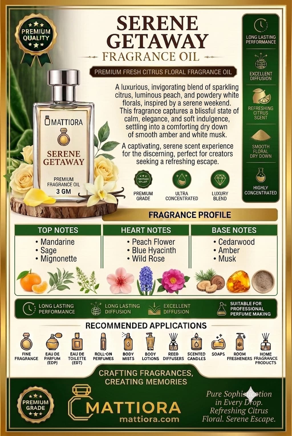 Serene Getaway Premium Fresh Citrus Floral Fragrance Oil | Mattiora  • Premium Inspired Fragrance Oil