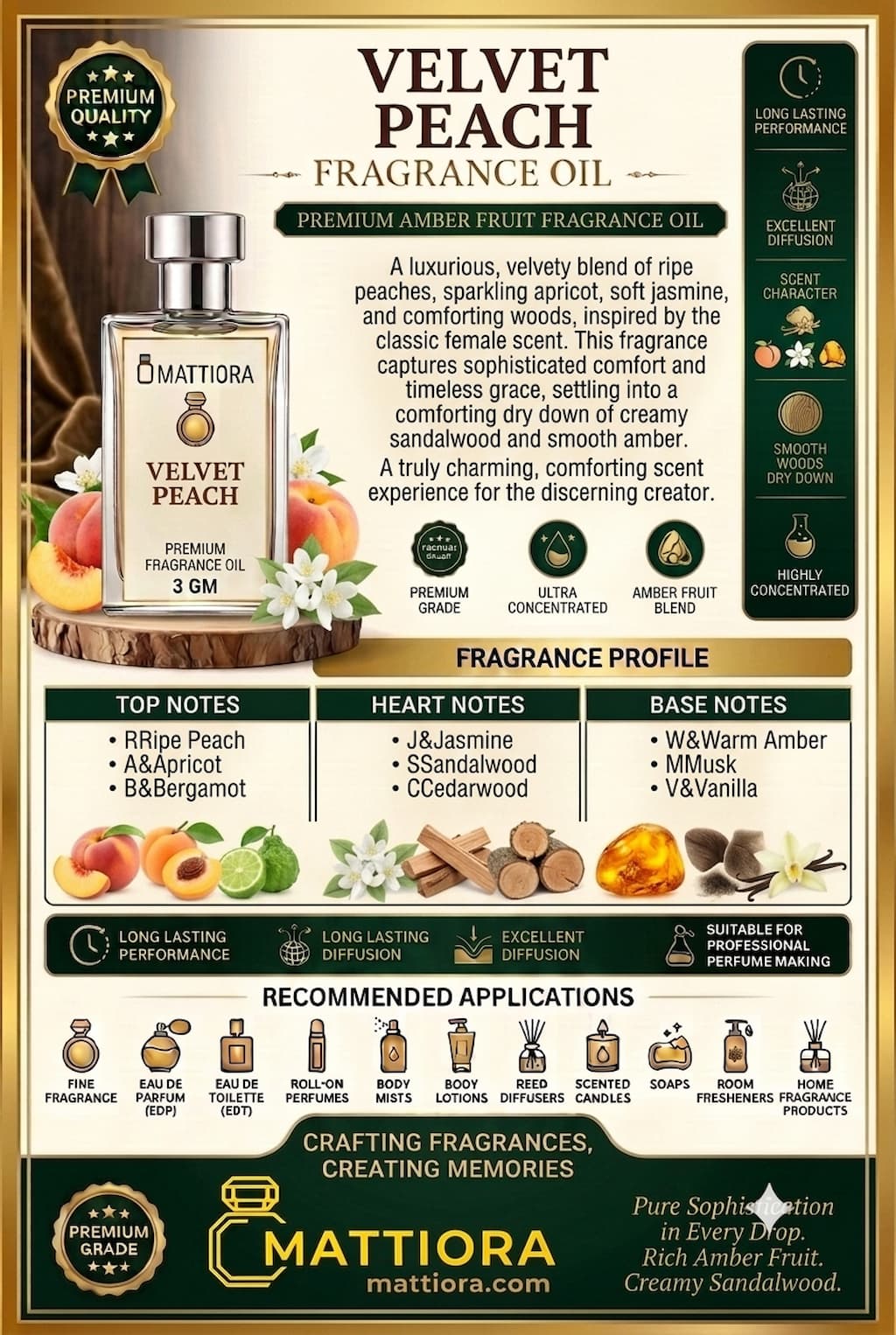 Velvet Peach Premium Amber Fruit Fragrance Oil | Mattiora  • Premium Inspired Fragrance Oils