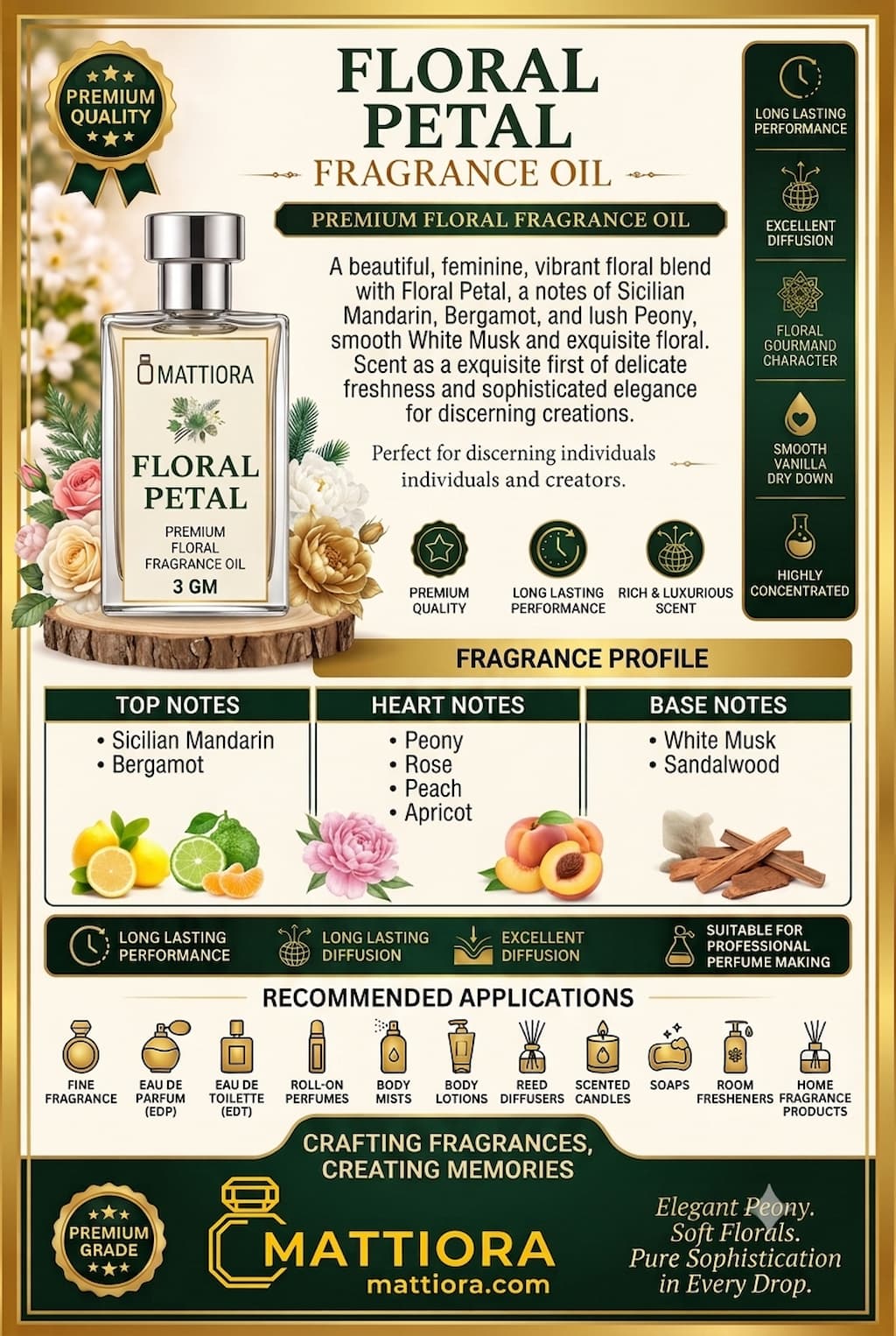 Floral Petal Premium Floral Fragrance Oil | Mattiora • Premium Inspired Fragrance Oils