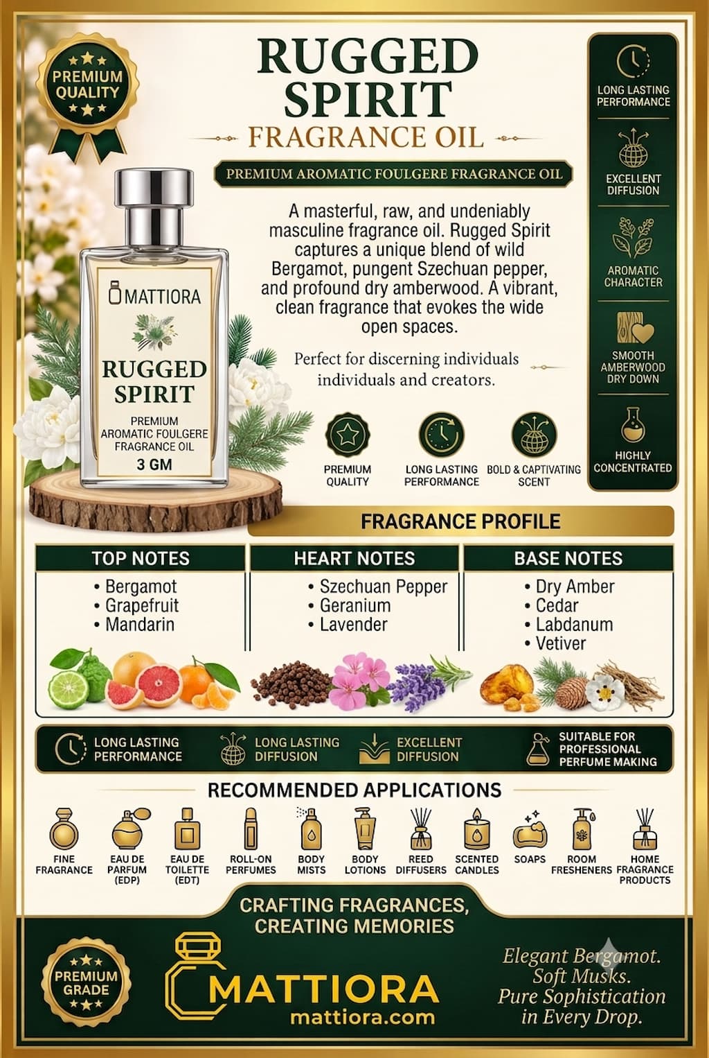 Rugged Spirit Premium Aromatic Fougère Fragrance Oil | Mattiora • Premium Inspired Fragrance Oils
