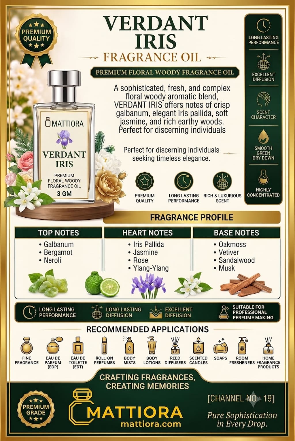 Verdant Iris Premium Floral Woody Fragrance Oil | Mattiora • Premium Inspired Fragrance Oil