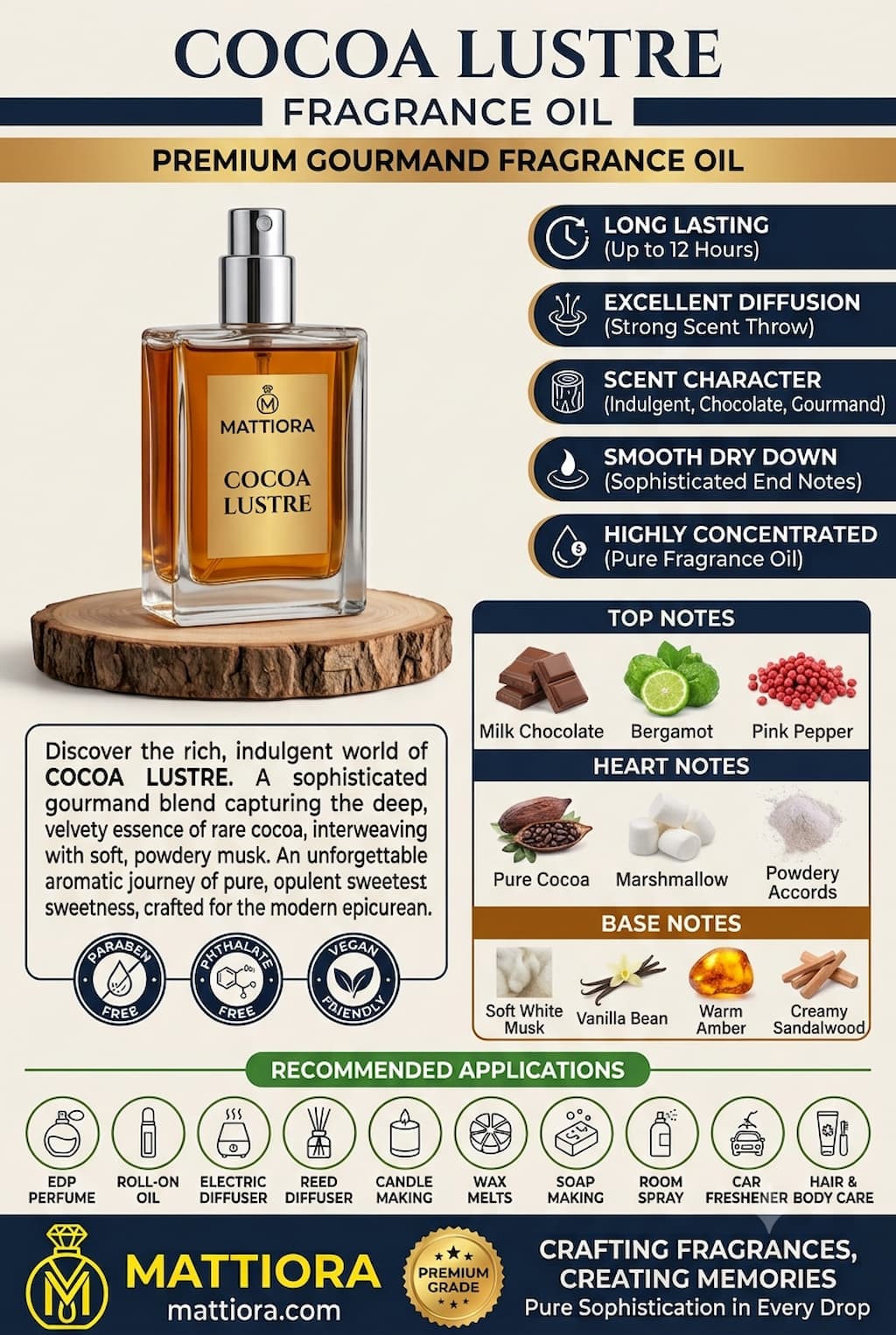 Cocoa Lustre Premium Gourmand Fragrance Oil | Mattiora • Premium Inspired Fragrance Oils