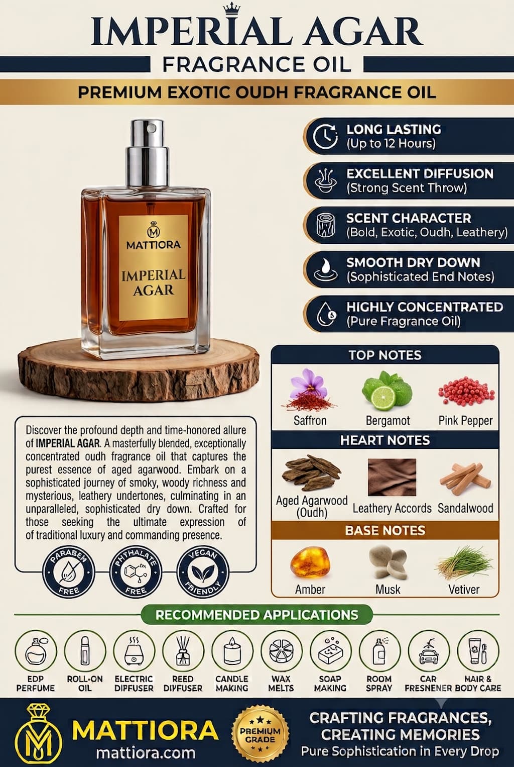 Imperial Agar Premium Exotic Oudh Fragrance Oil | Mattiora  • Premium Inspired Fragrance Oils