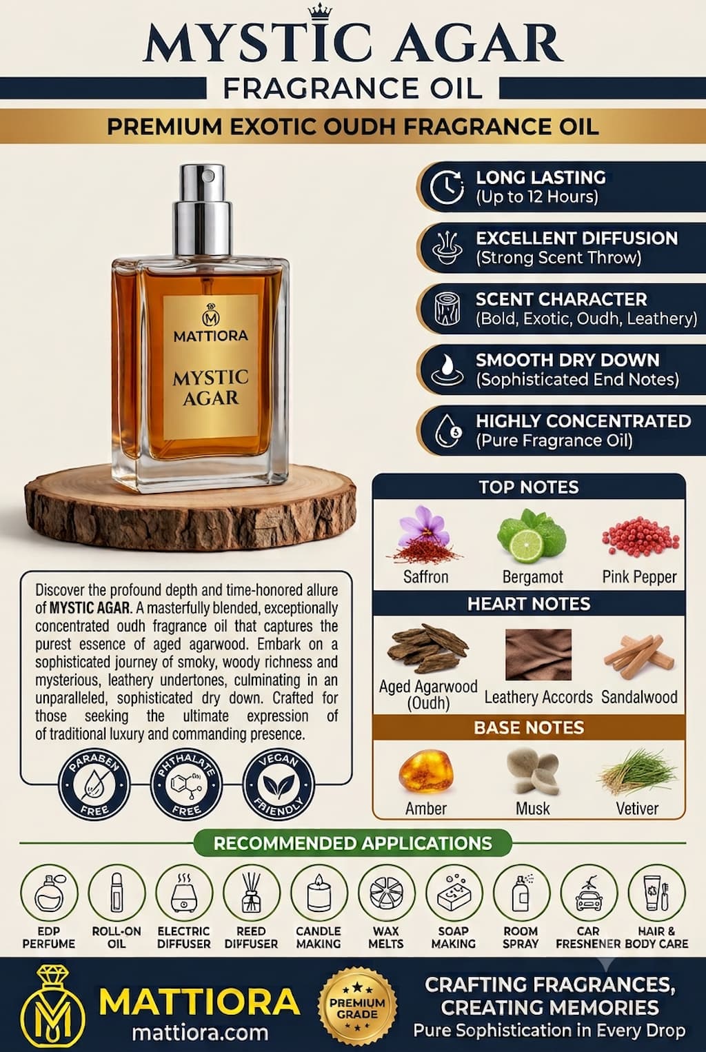 Mystic Agar Premium Exotic Oudh Fragrance Oil | Mattiora  • Premium Inspired Fragrance Oils