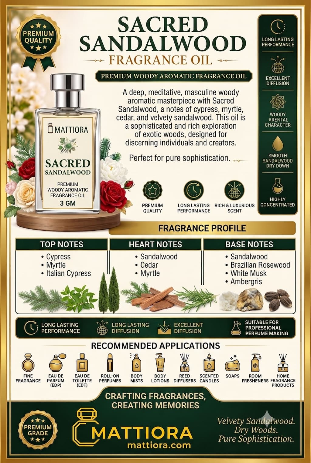 Sacred Sandalwood Premium Woody Aromatic Fragrance Oil | Mattiora  • Premium Inspired Fragrance Oils