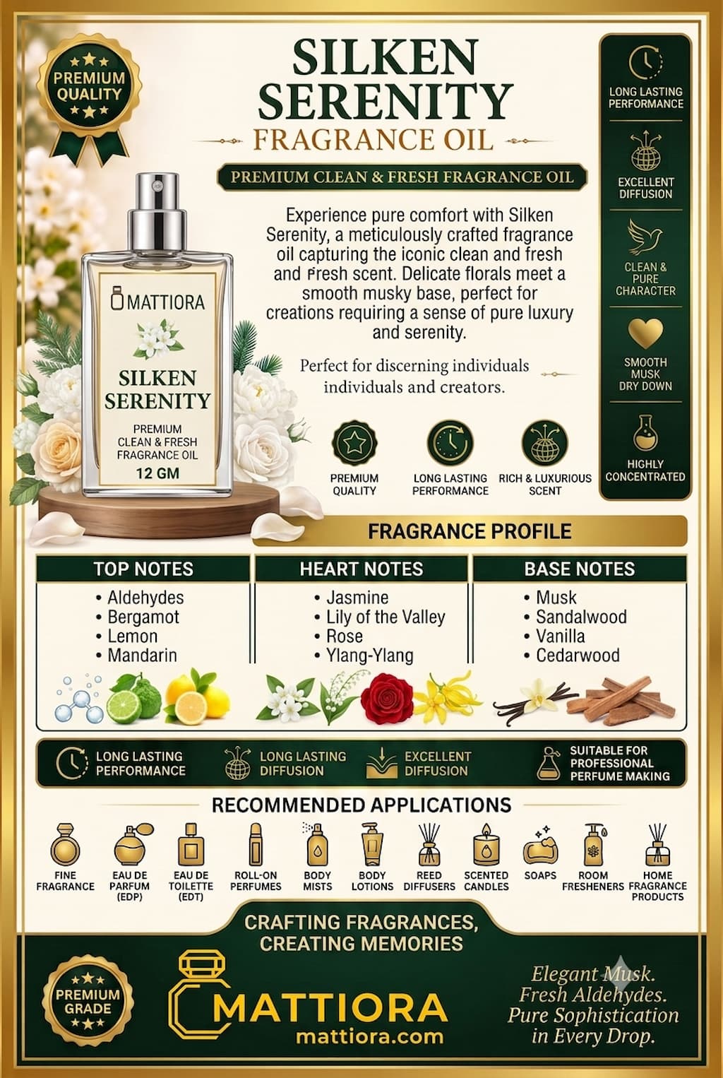 Silken Serenity Premium Clean & Fresh Fragrance Oil | Mattiora  • Premium Inspired Fragrance Oils