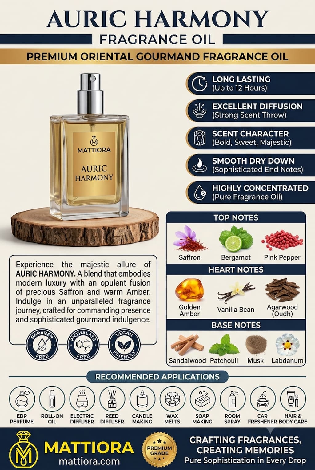 Auric Harmony Premium Oriental Gourmand Fragrance Oil | Mattiora  • Premium Inspired Fragrance Oils