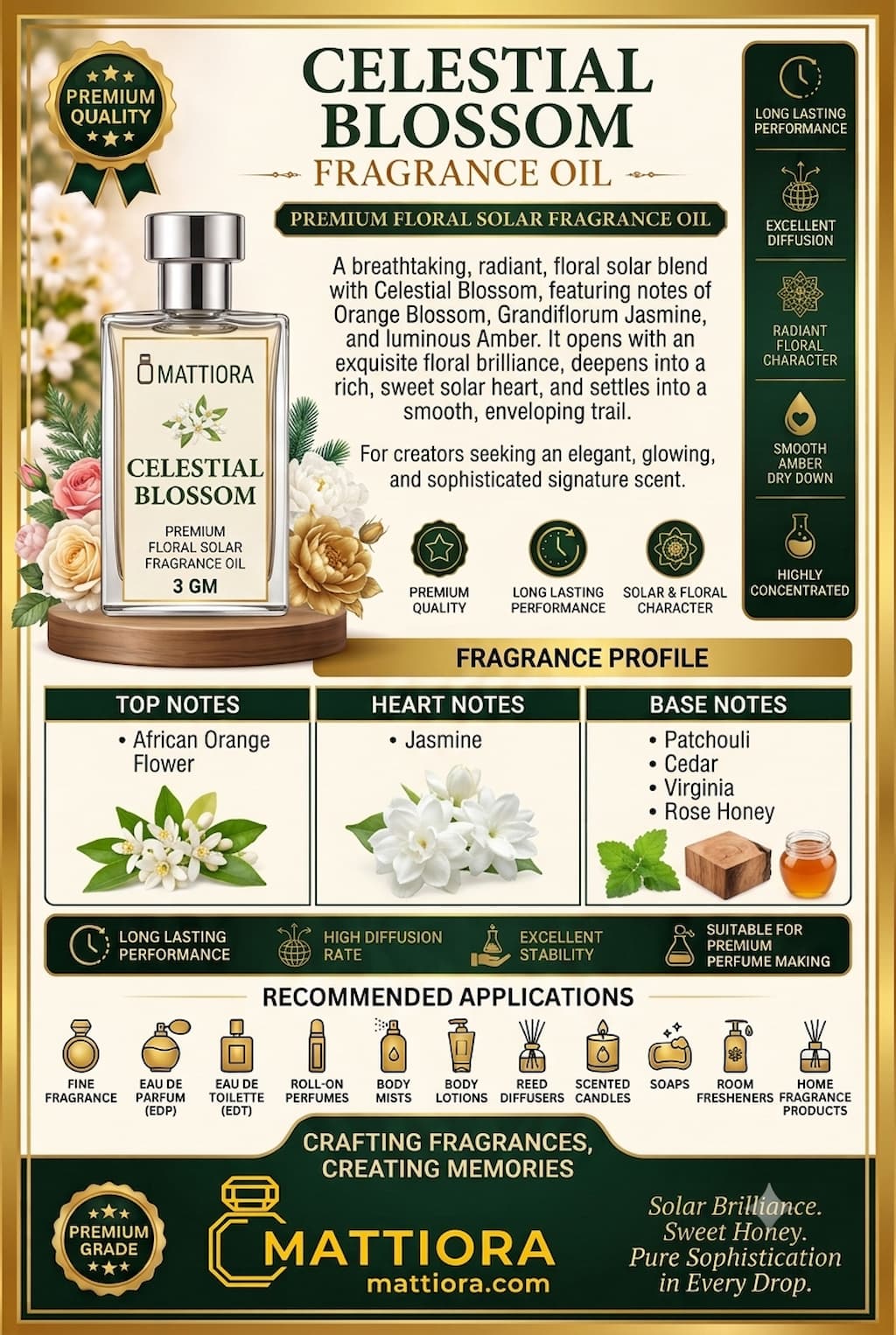Celestial Blossom Premium Floral Solar Fragrance Oil | Mattiora  • Premium Inspired Fragrance Oils