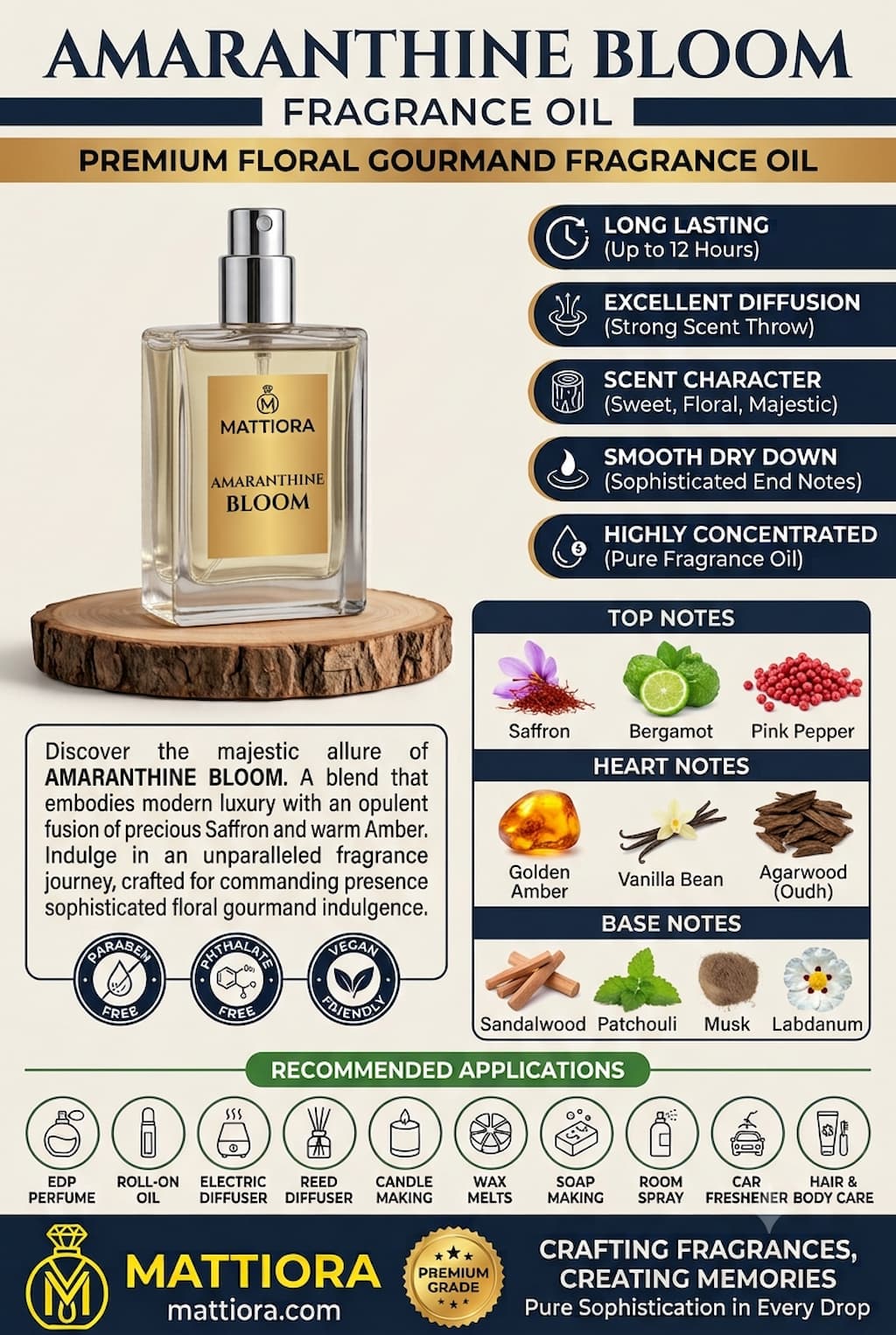 Amaranthine Bloom Premium Floral Gourmand Fragrance Oil | Mattiora  • Premium Inspired Fragrance Oils