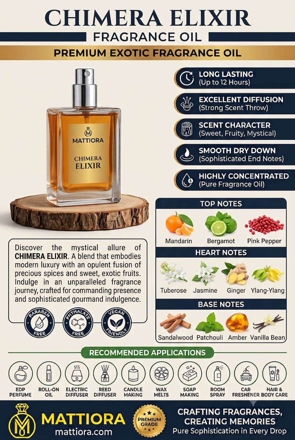 Chimera Elixir Premium Exotic Fragrance Oil | Mattiora  • Premium Inspired Fragrance Oils