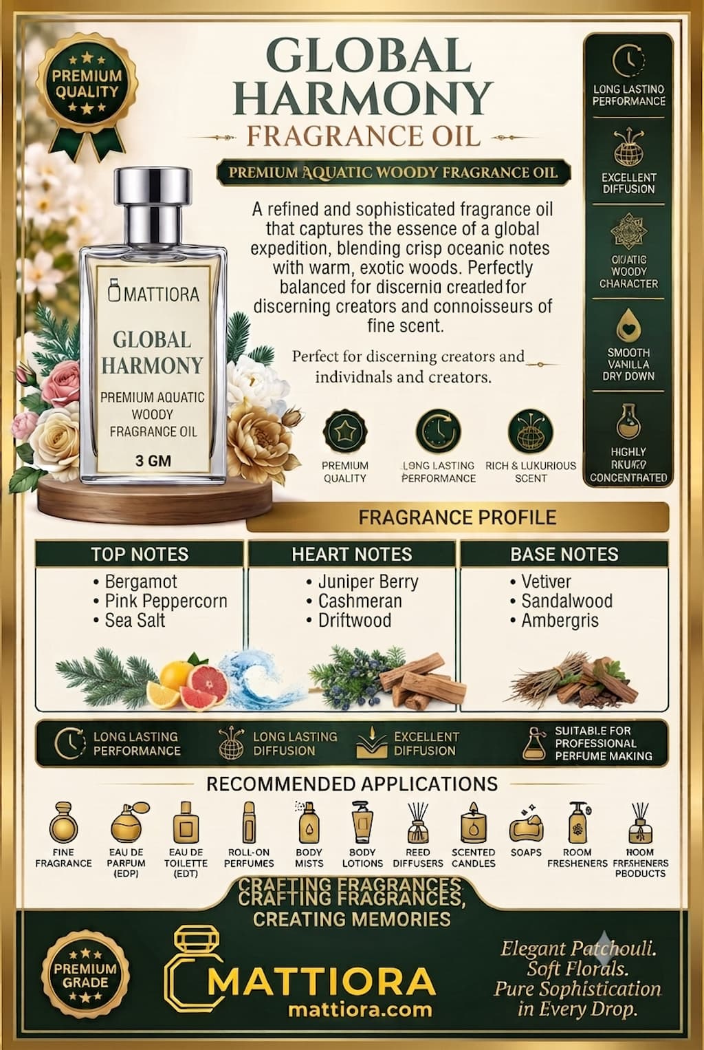 Global Harmony Premium Aquatic Woody Fragrance Oil | Mattiora  • Premium Inspired Fragrance Oils