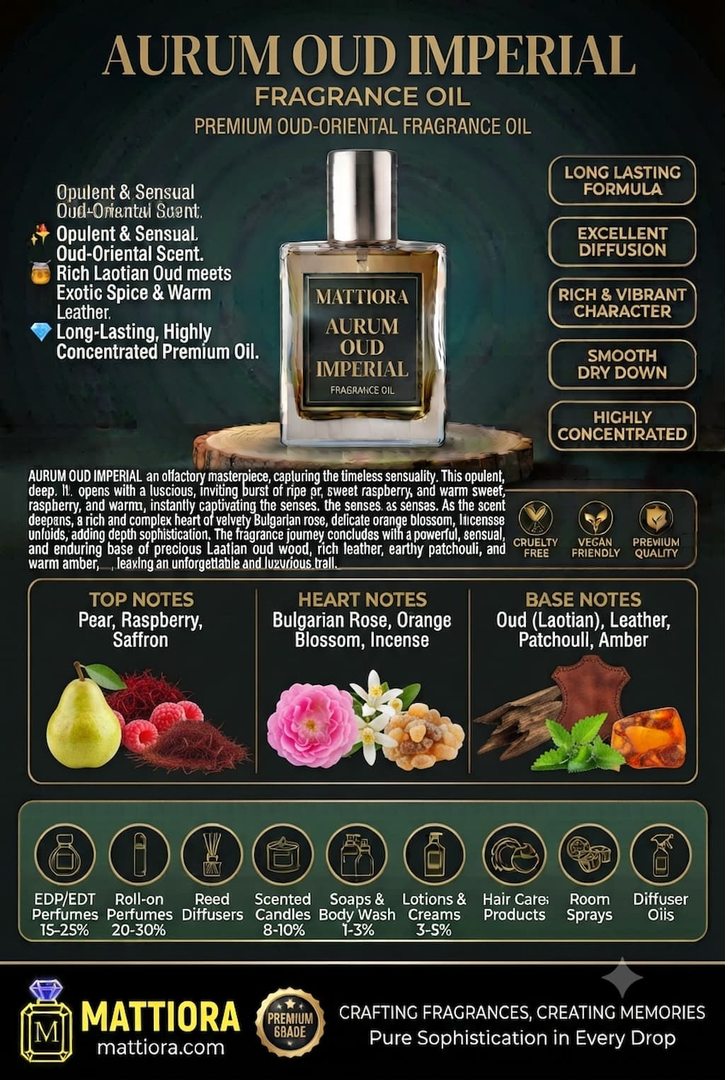 Aurum Oud Imperial Premium Oud-Oriental Fragrance Oil | Mattiora • Premium Inspired Fragrance Oils