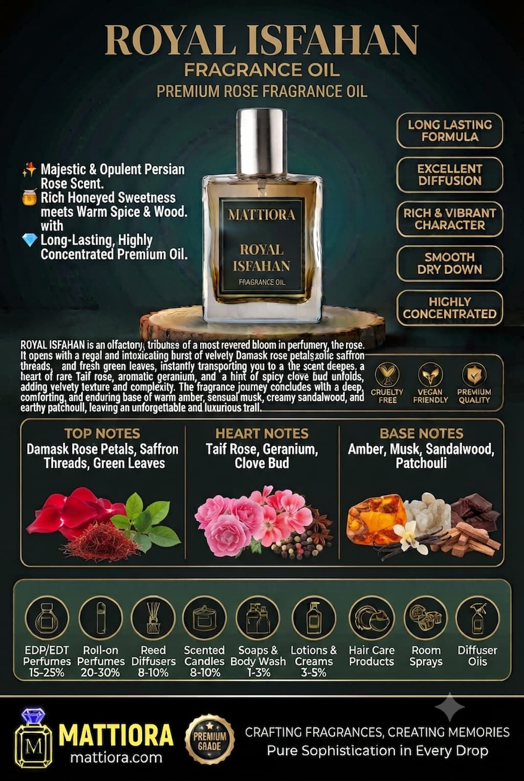 Royal Isfahan Premium Rose Fragrance Oil | Mattiora • Premium Inspired Fragrance Oils