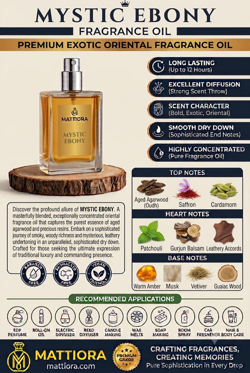 Mystic Ebony Premium Exotic Oriental Fragrance Oil | Mattiora  • Premium Inspired Fragrance Oils