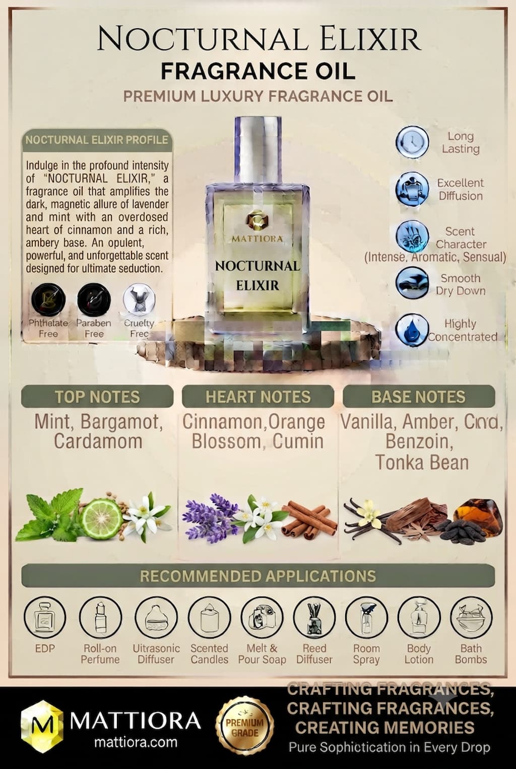 Nocturnal Elixir Premium Intense Aromatic Sensual Fragrance Oil | Mattiora • Premium Inspired Fragrance Oils