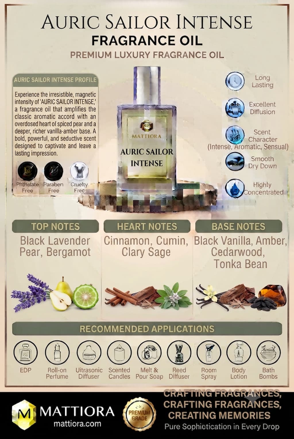 Auric Sailor Intense Premium Intense Aromatic Sensual Fragrance Oil | Mattiora • Premium Inspired Fragrance Oils