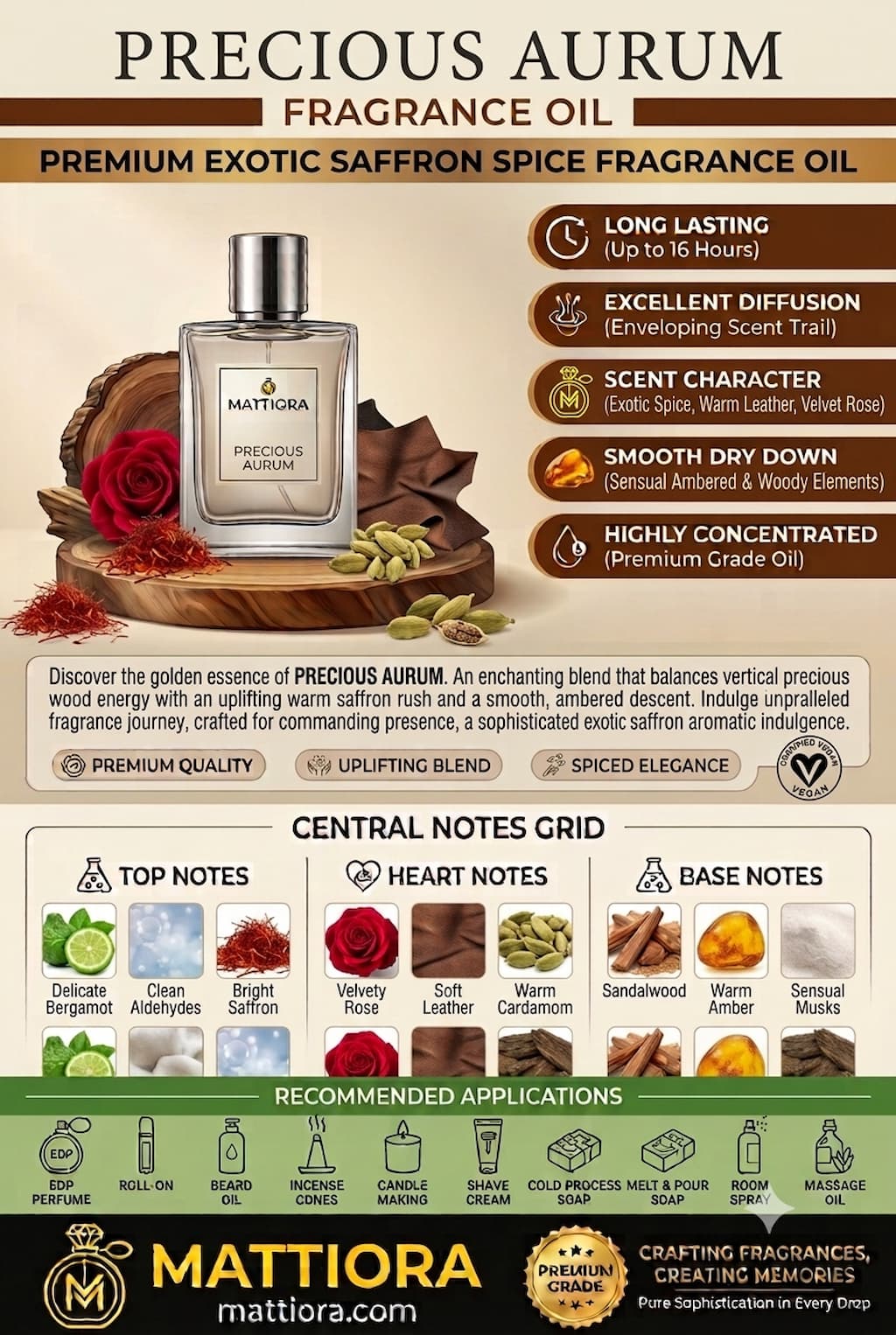 Precious Aurum Premium Exotic Saffron Spice Fragrance Oil | Mattiora  • Premium Inspired Fragrance Oils