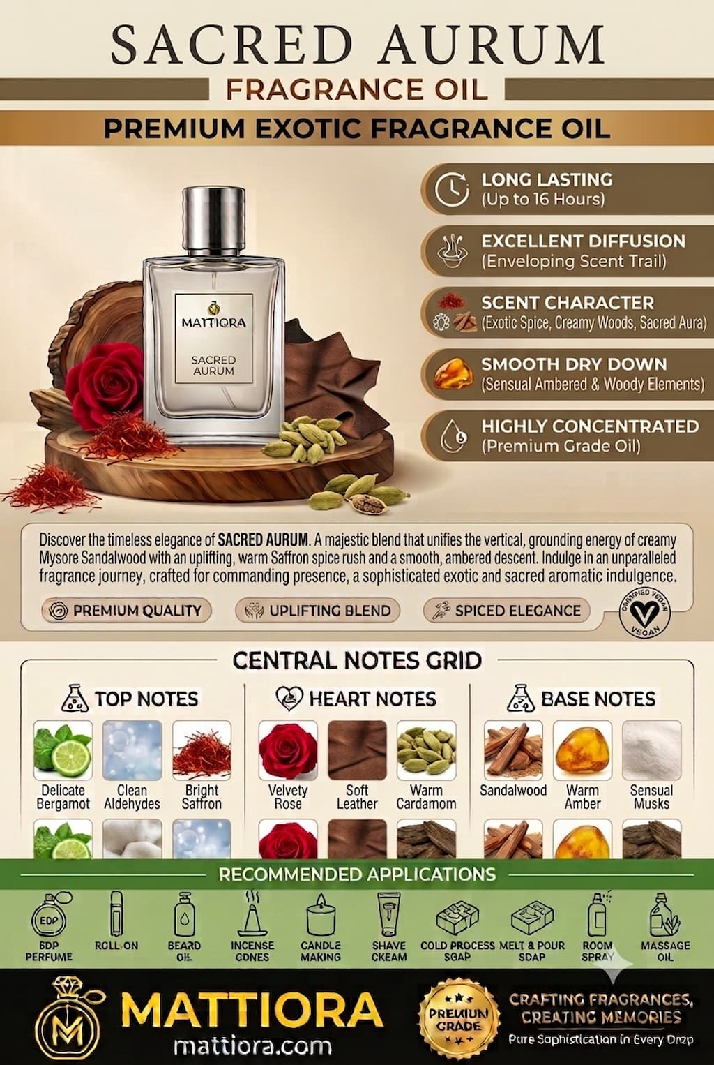 Sacred Aurum Premium Exotic Fragrance Oil | Mattiora • Premium Inspired Fragrance Oils