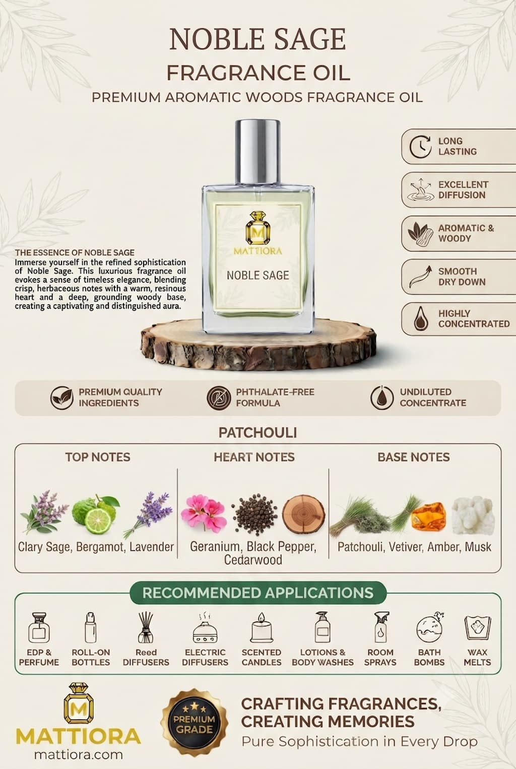Noble Sage Premium Aromatic Woods Fragrance Oil | Mattiora • Premium Inspired Fragrance Oils