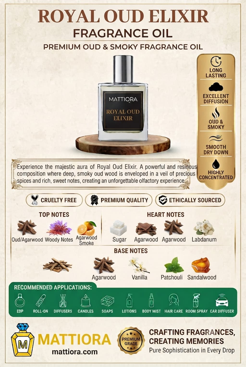 Royal Oud Elixir Premium Oud & Smoky Fragrance Oil | Mattiora • Premium Inspired Fragrance Oils