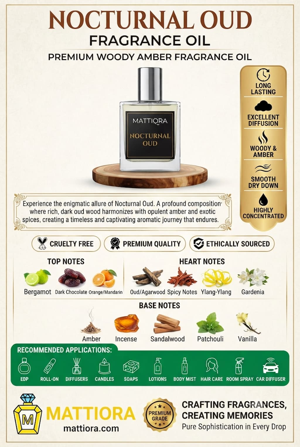 Nocturnal Oud Premium Woody Amber Fragrance Oil | Mattiora • Premium Inspired Fragrance Oils