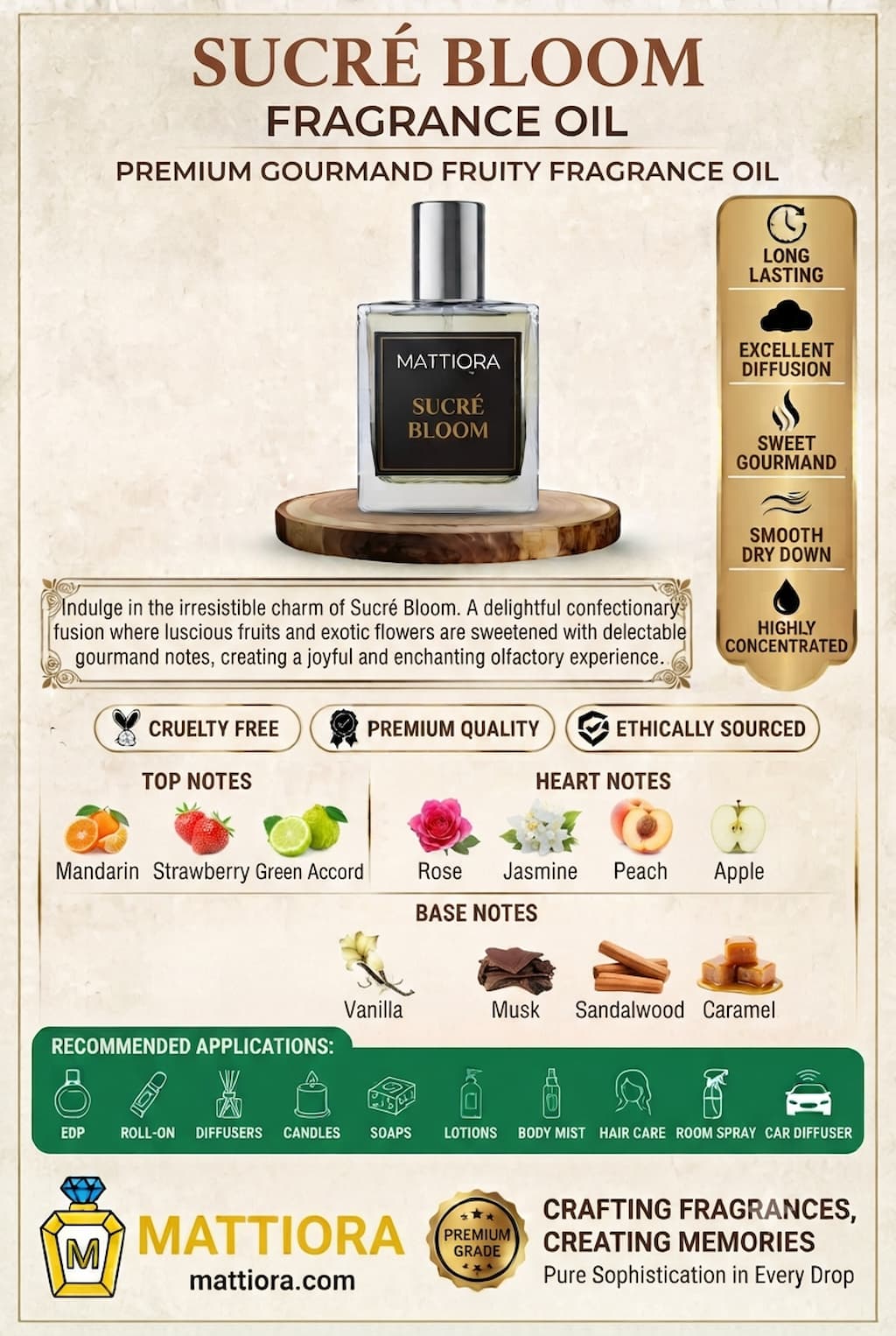 Sucré Bloom Premium Gourmand Fruity Fragrance Oil | Mattiora • Premium Inspired Fragrance Oils