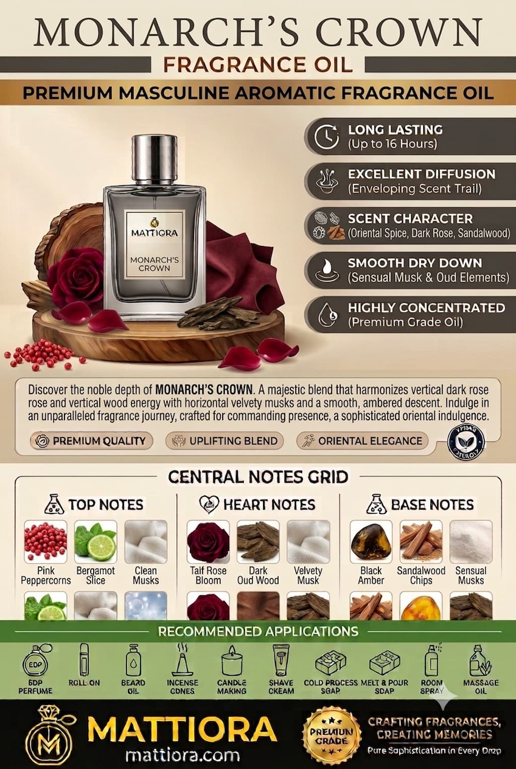 Monarch's Crown Premium Oriental-Musky Fragrance Oil | Mattiora  • Premium Inspired Fragrance Oils