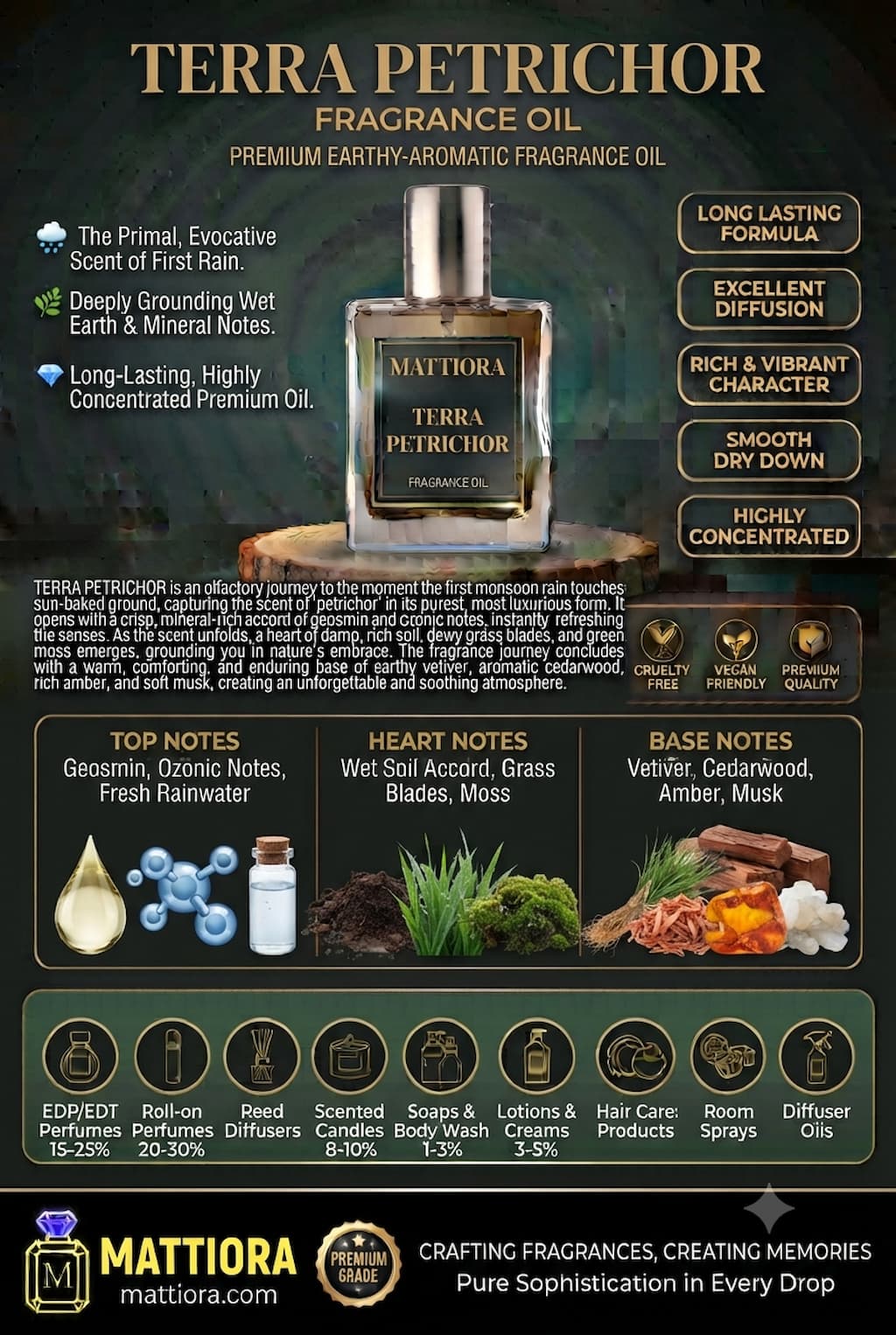 Terra Petrichor Premium Earthy-Aromatic Fragrance Oil | Mattiora  • Premium Inspired Fragrance Oils