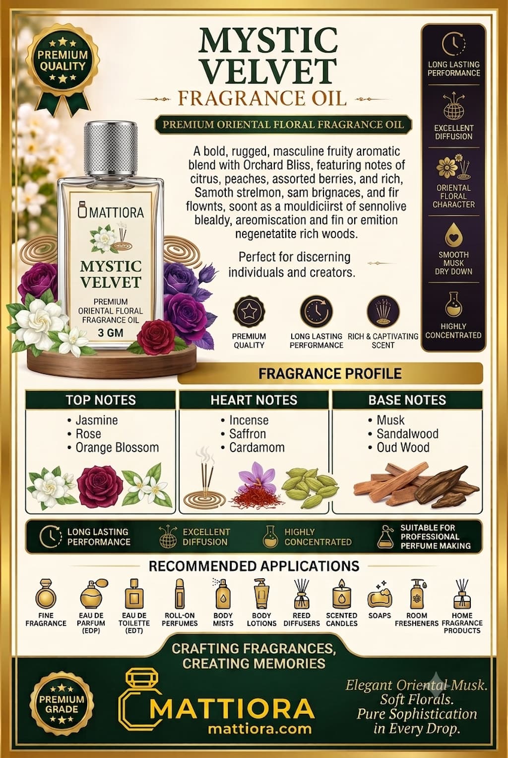 Mystic Velvet Premium Oriental Floral Fragrance Oil | Mattiora  • Premium Inspired Fragrance Oils