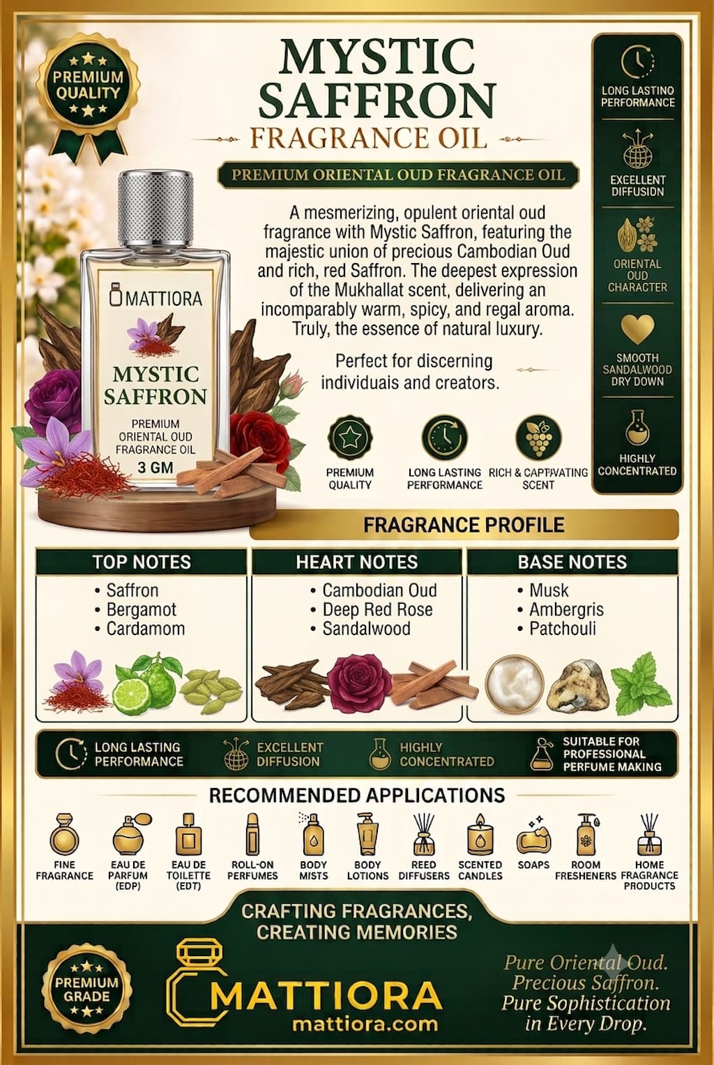 Mystic Saffron Premium Oriental Oud Fragrance Oil | Mattiora  • Premium Inspired Fragrance Oils
