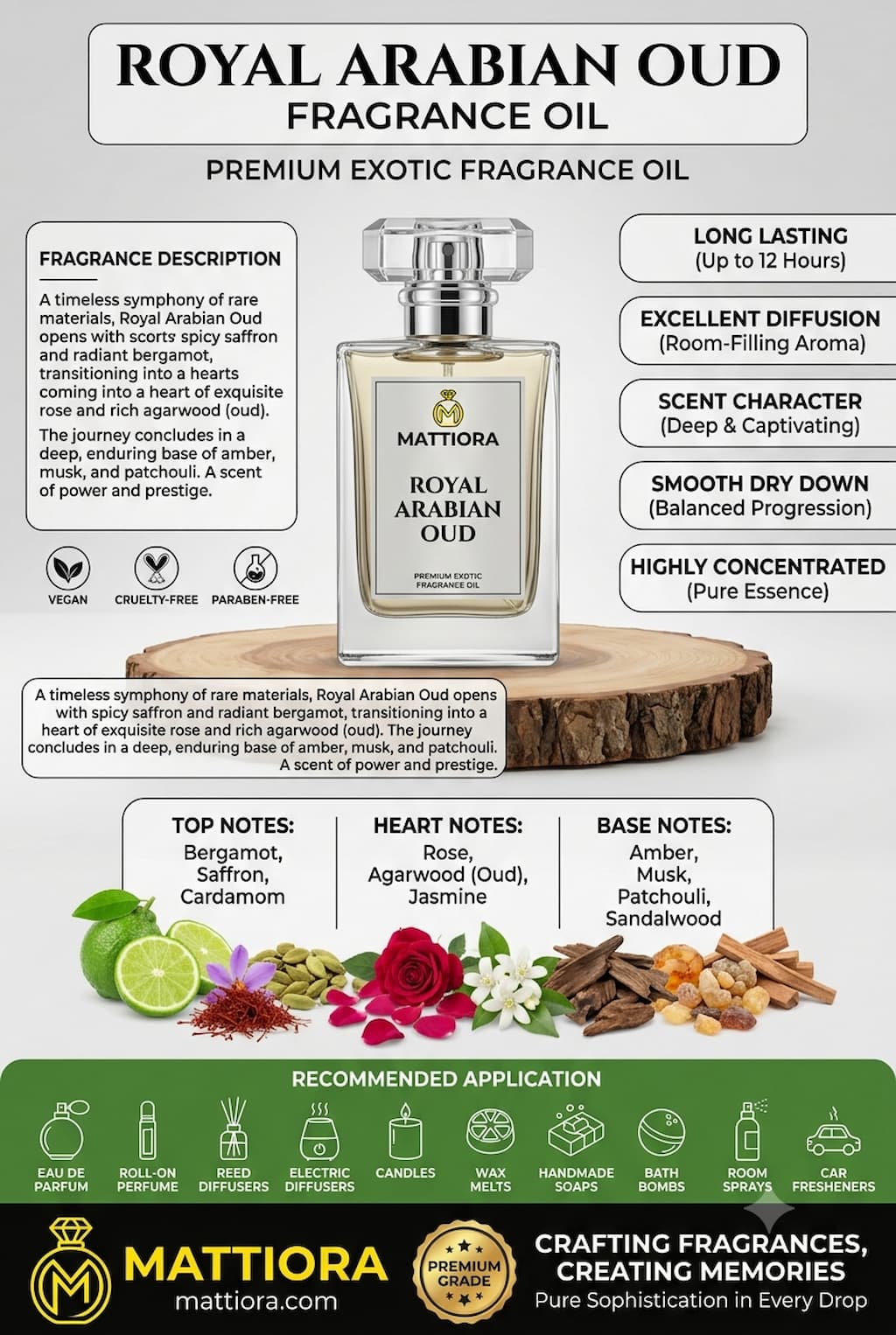 Royal Arabian Oud Premium Exotic Fragrance Oil | Mattiora • Premium Inspired Fragrance Oils