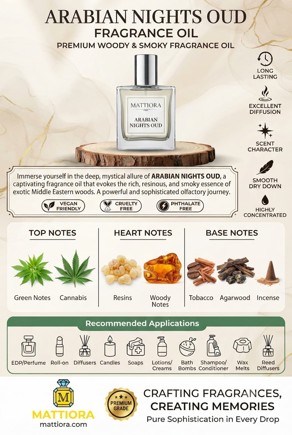 Arabian Nights Oud Premium Woody & Smoky Fragrance Oil | Mattiora • Premium Inspired Fragrance Oils