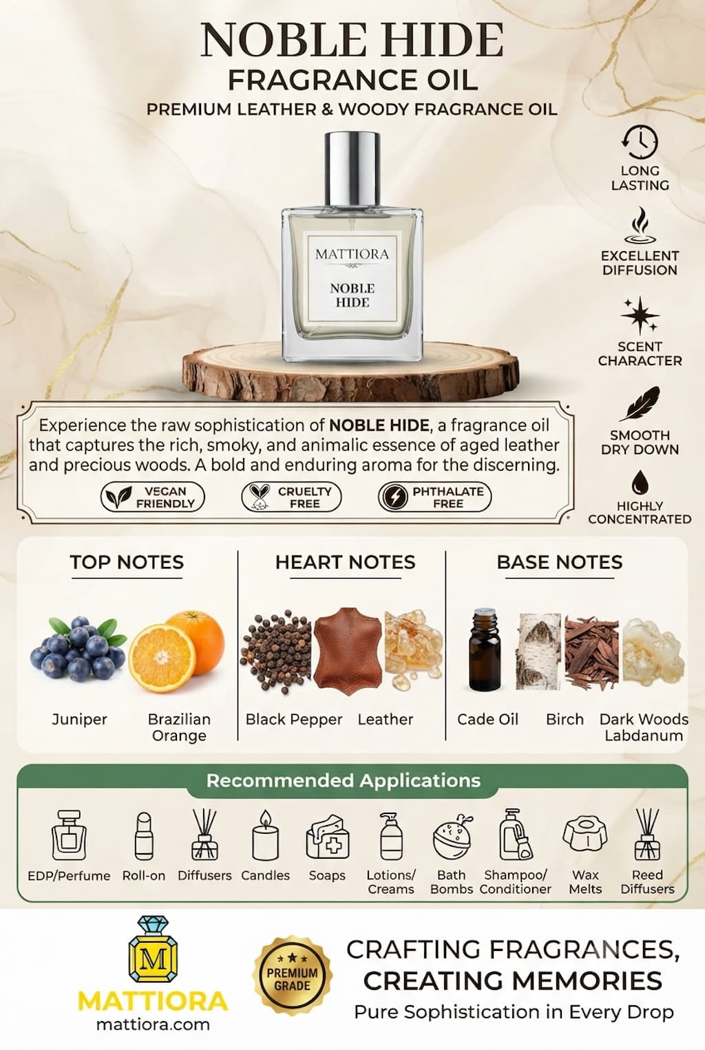 Noble Hide Premium Leather & Woody Fragrance Oil | Mattiora • Premium Inspired Fragrance Oils