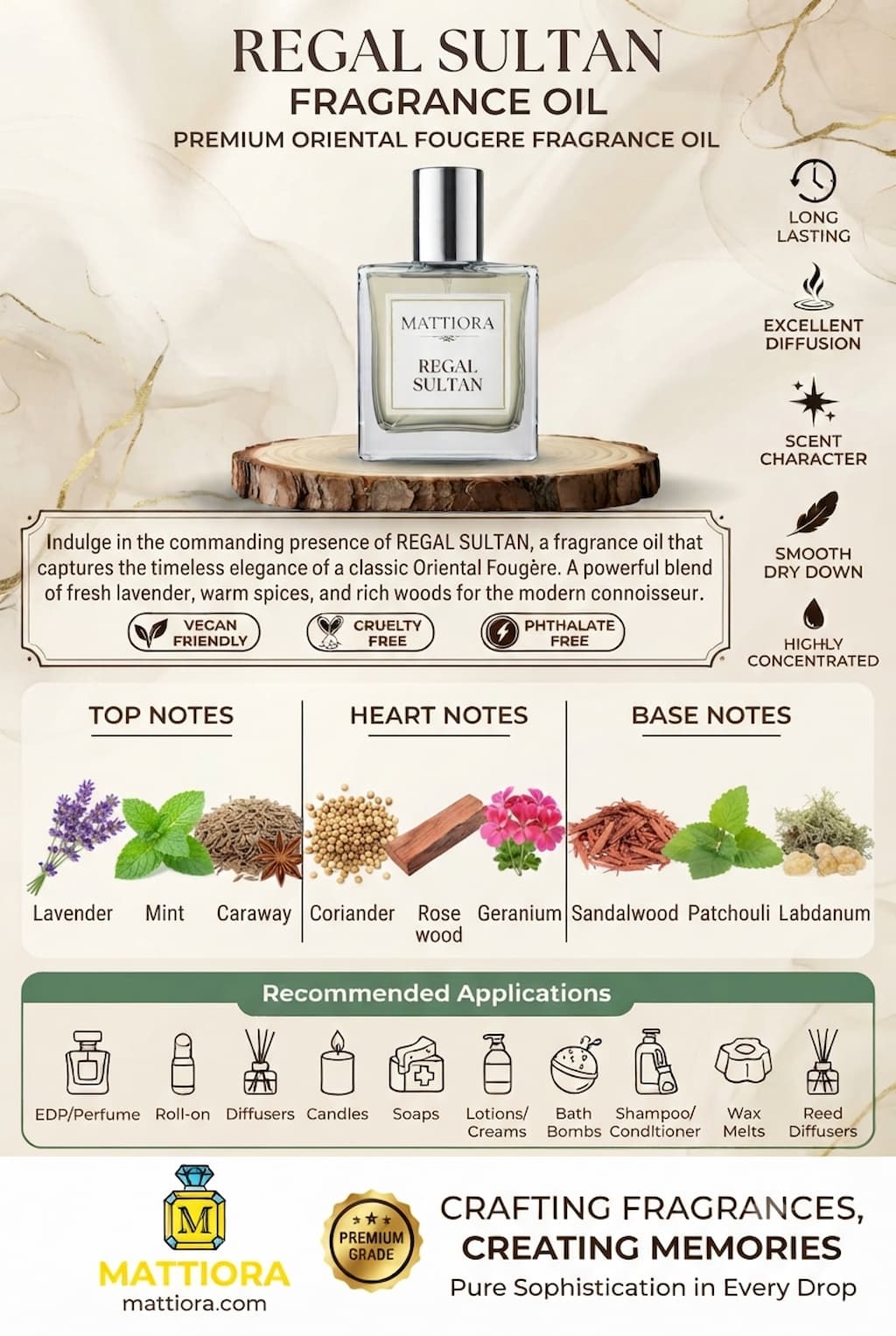 Regal Sultan Premium Oriental Fougère Fragrance Oil | Mattiora • Premium Inspired Fragrance Oils