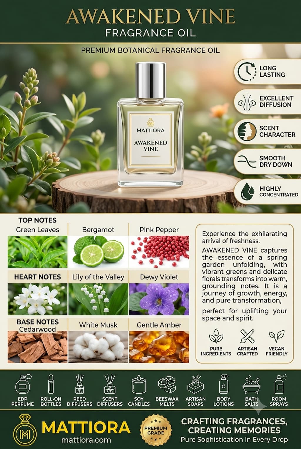 Awakened Vine Premium Botanical Fragrance Oil | Mattiora • Premium Inspired Fragrance Oils