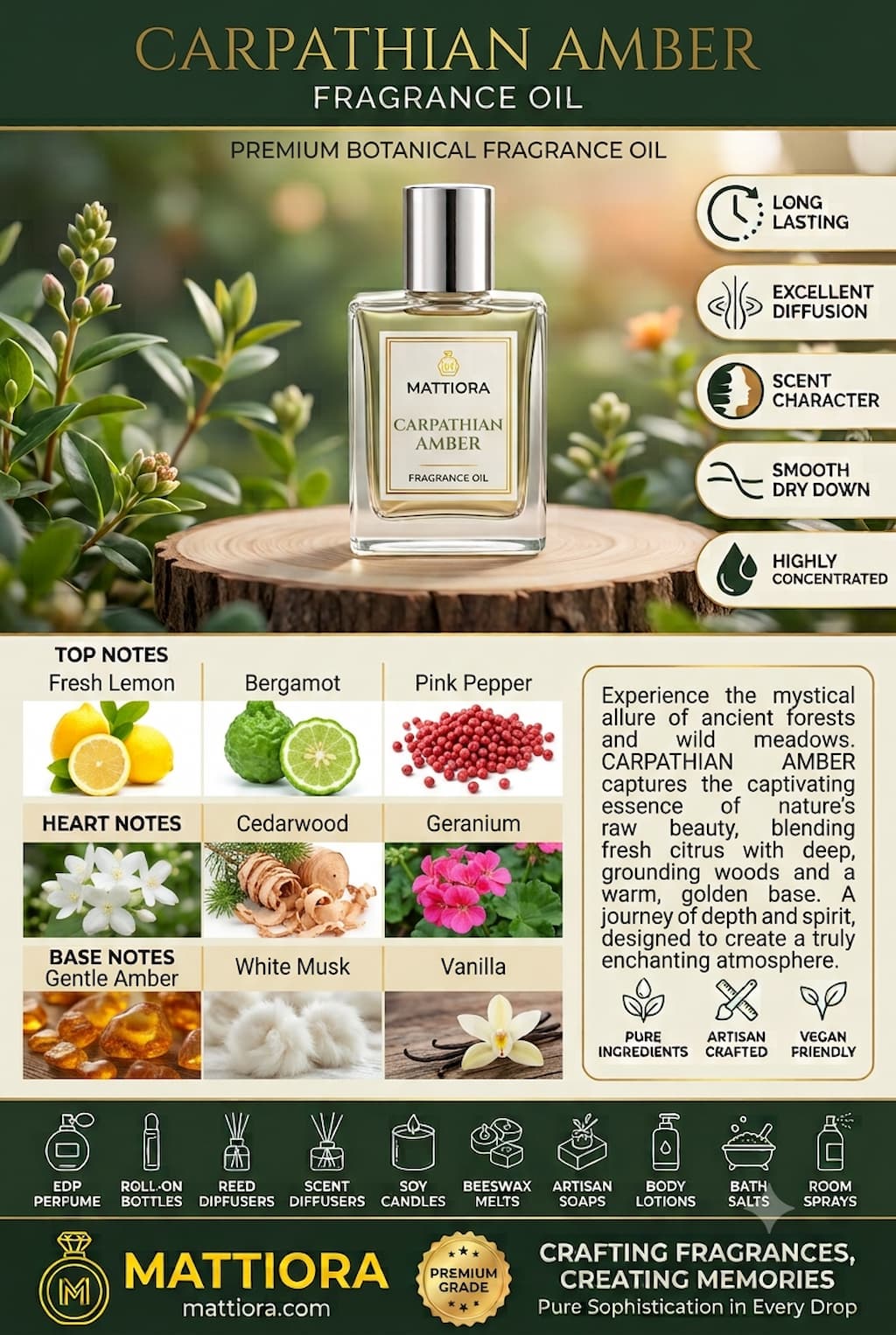 Carpathian Amber Premium Botanical Fragrance Oil | Mattiora • Premium Inspired Fragrance Oils