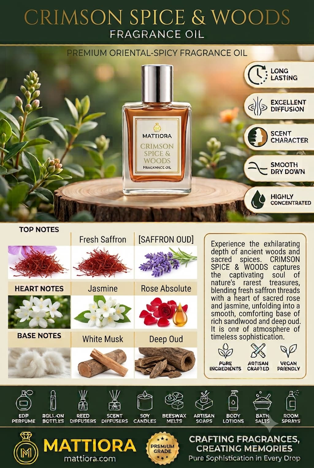 Crimson Spice & Woods Premium Oriental-Spicy Fragrance Oil | Mattiora  • Premium Inspired Fragrance Oils