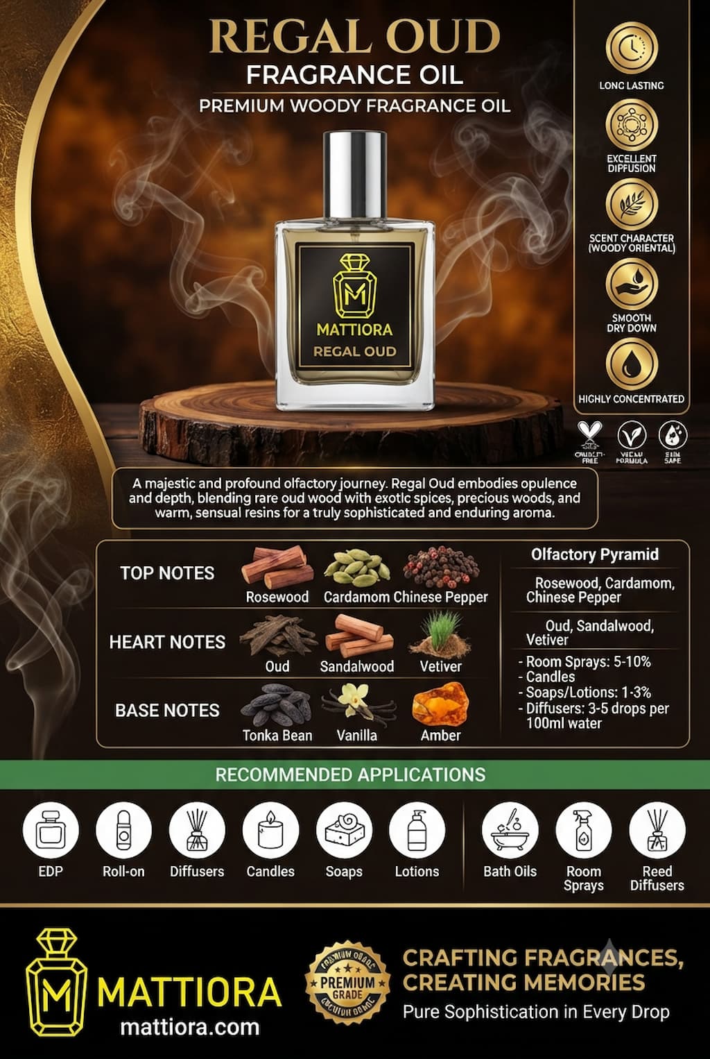 Regal Oud Premium Woody Fragrance Oil | Mattiora • Premium Inspired Fragrance Oils