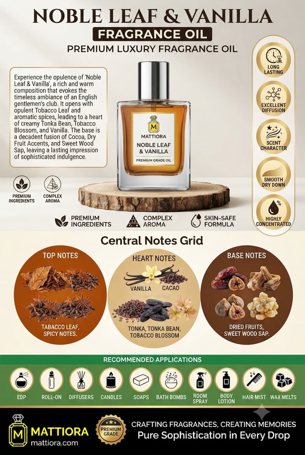 Noble Leaf & Vanilla Premium Luxury Fragrance Oil | Mattiora • Premium Inspired Fragrance Oils