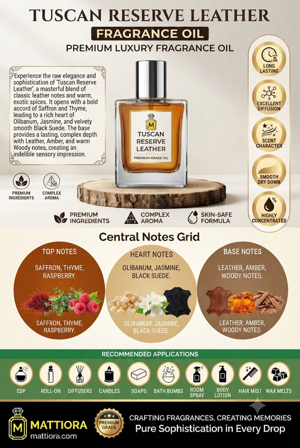 Tuscan Reserve Leather Premium Luxury Fragrance Oil | Mattiora• Premium Inspired Fragrance Oils